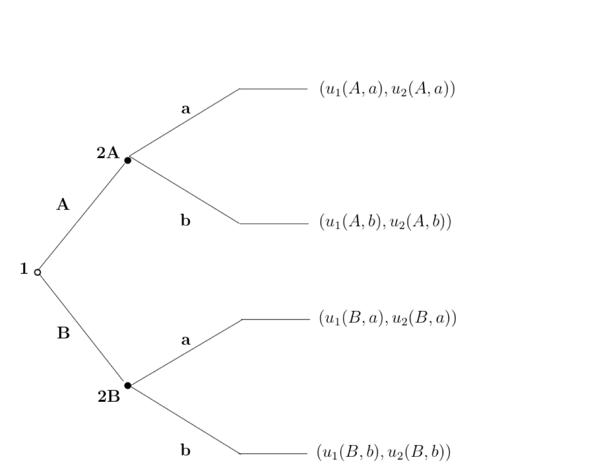 A (very quick) introduction to Game theory (GT)