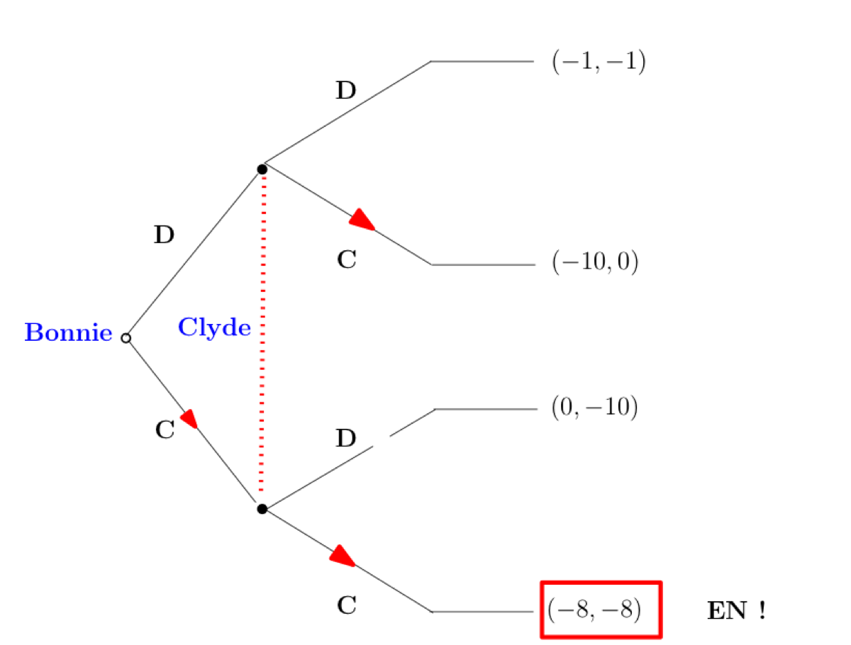 figure images/dp-sequential-info-imperfect-6.png