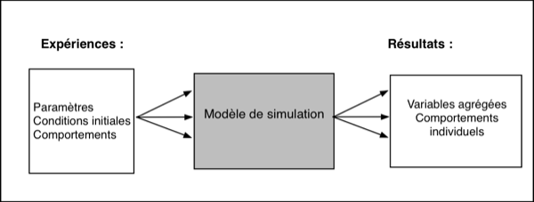 figure images/methode-simul.png